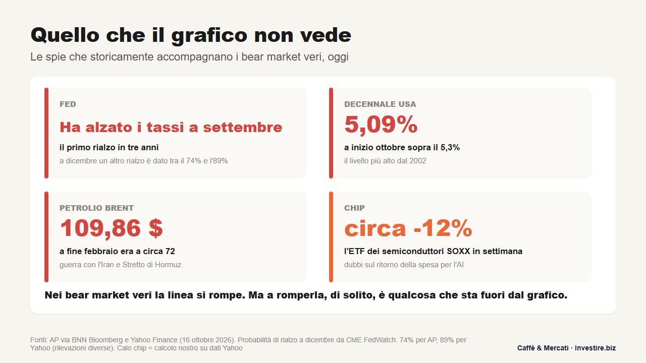 nasdaq-bear-market