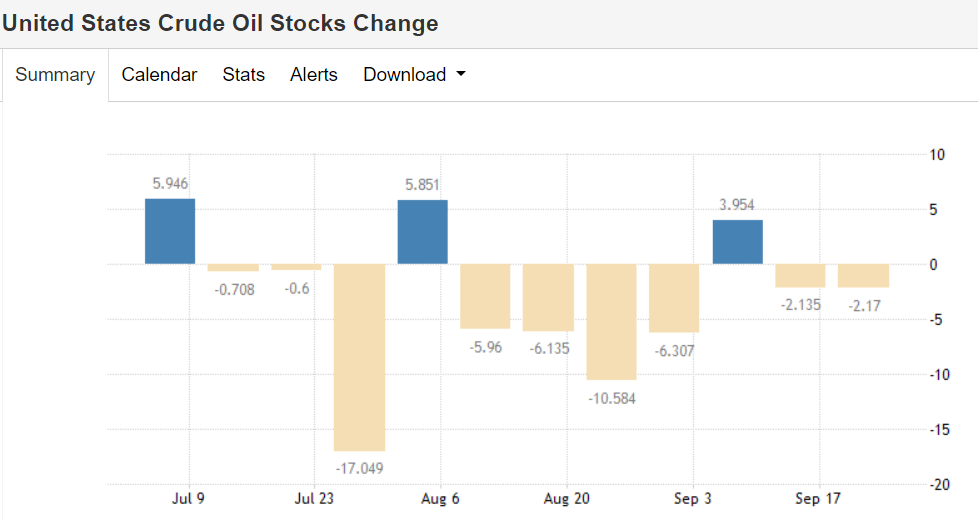 petrolio-scorte-wti