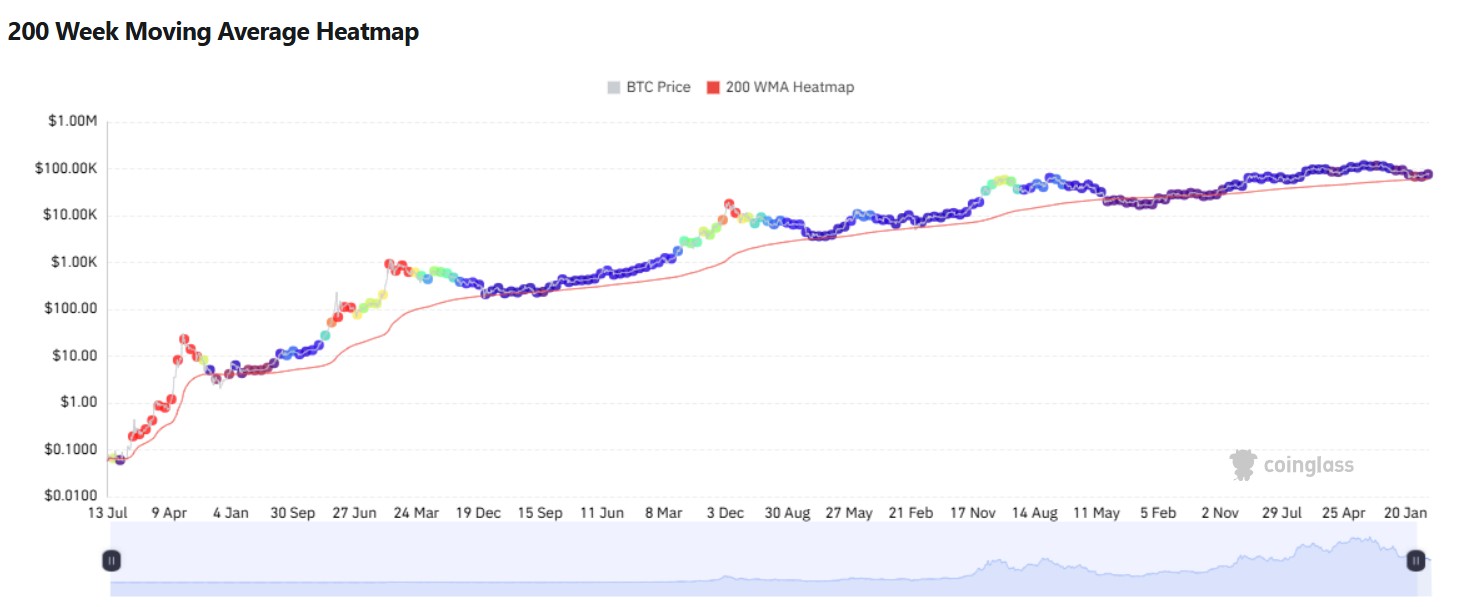 bitcoin-ema-200