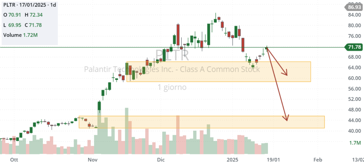 palantir-trading-analisi