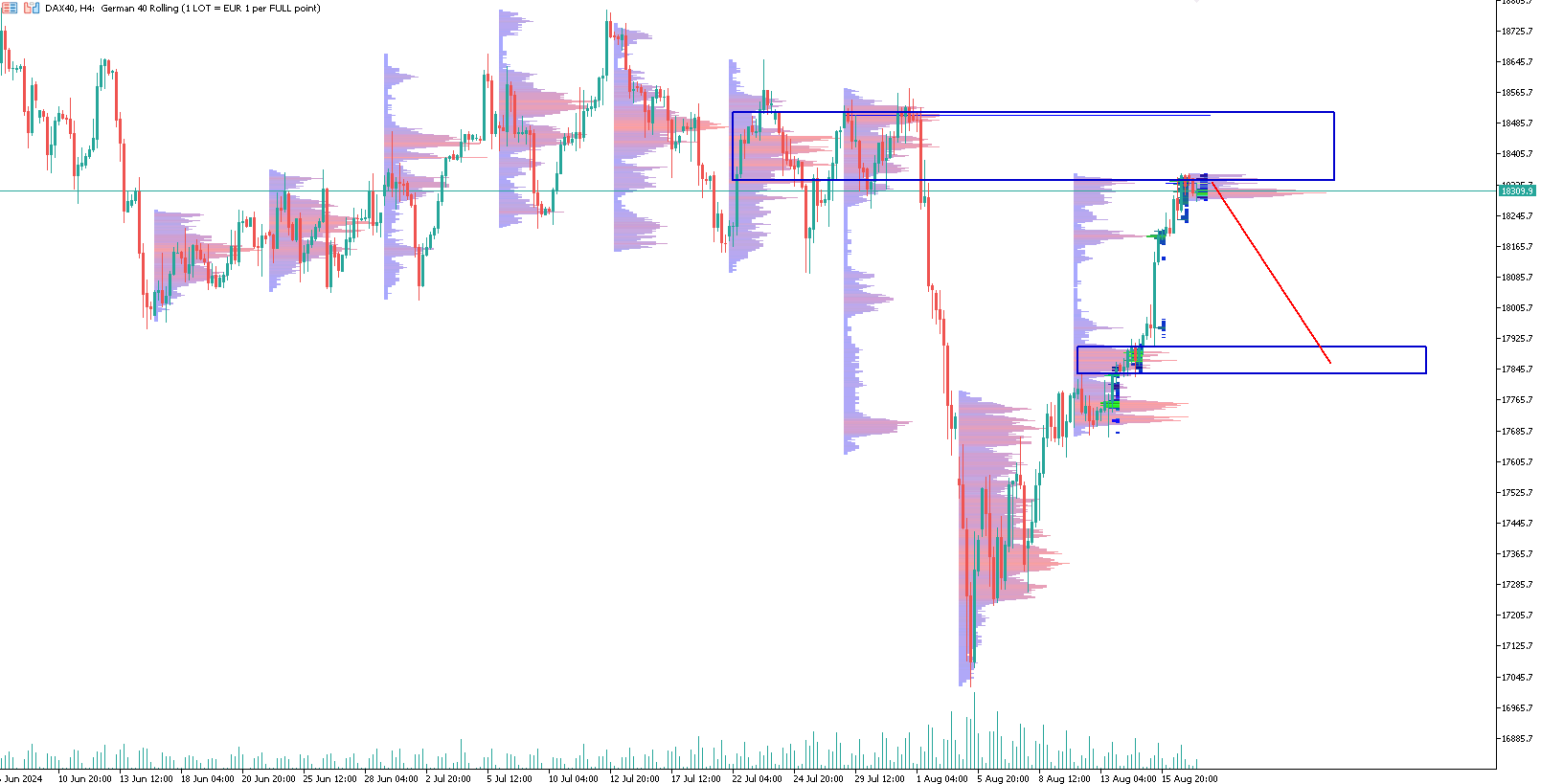 dax-trading-grafico