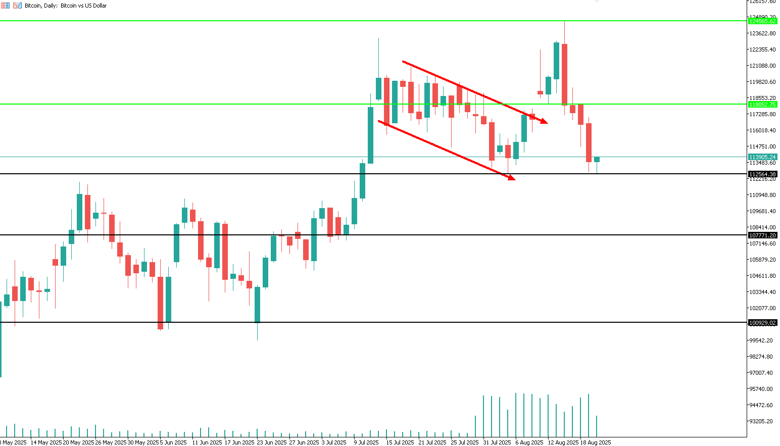 bitcoin-trading-cripto