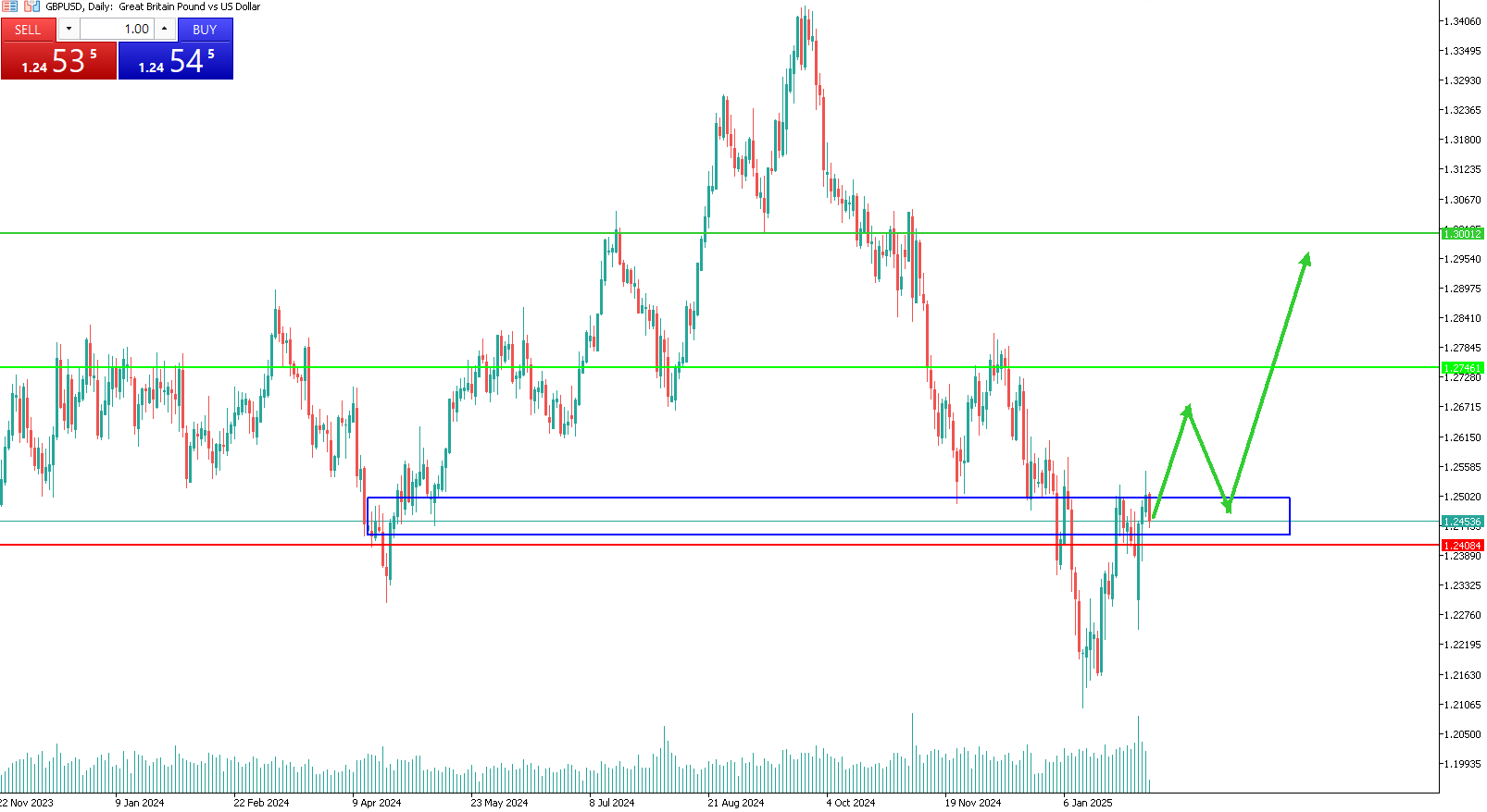 gbpusd-sterlina-dollaro