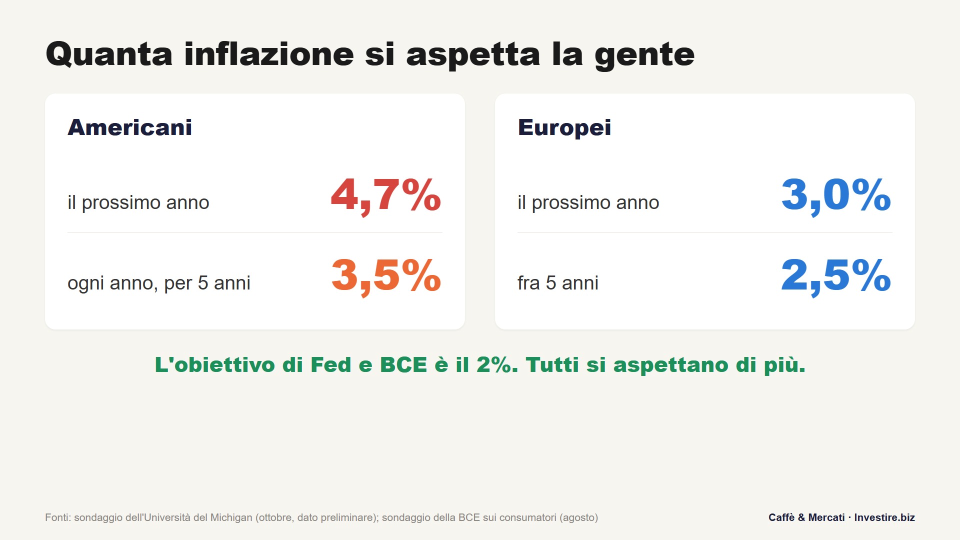 inflazione-fed-bce