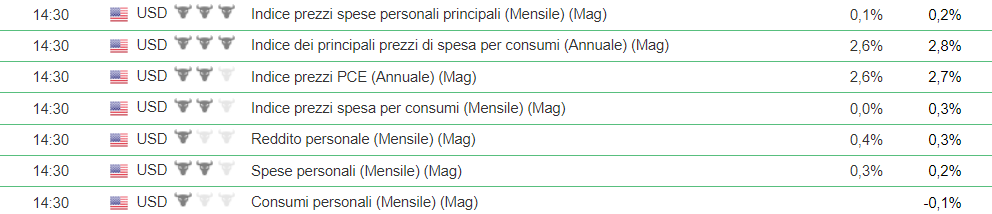 pce-inflazione-usa