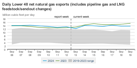 export-usa-gas