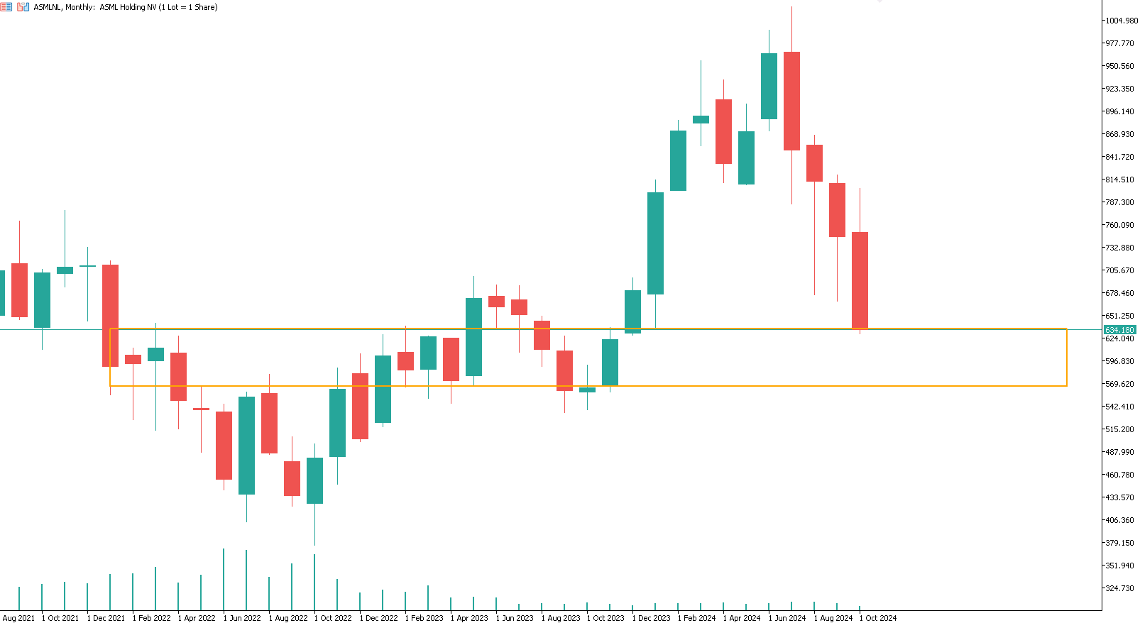 asml-livelli-tecnici