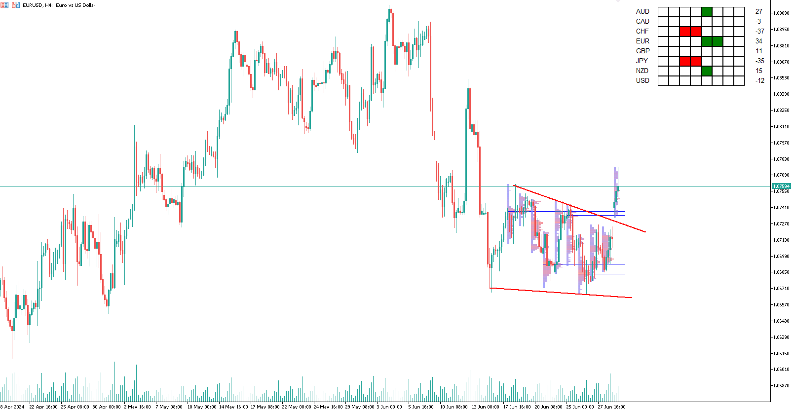 euro-dollaro-eurusd