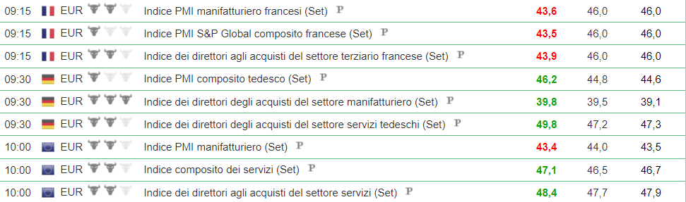 pmi-europa-contrazione