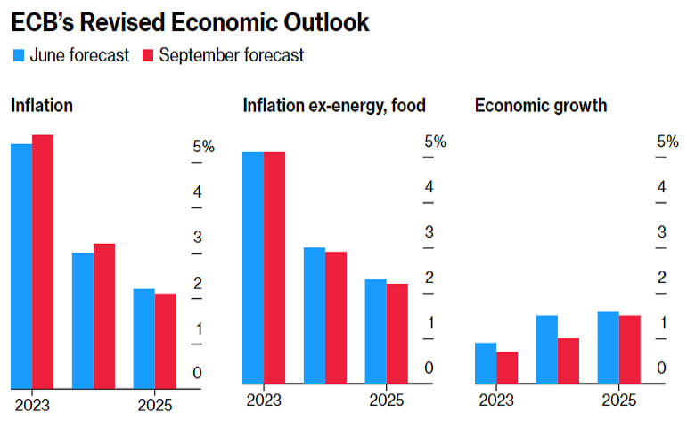 bce-crescita-inflazione