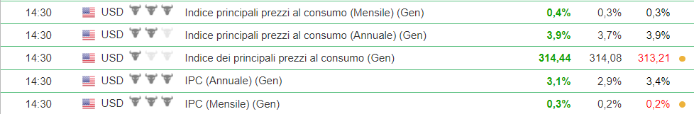 cpi-inflazione-usa