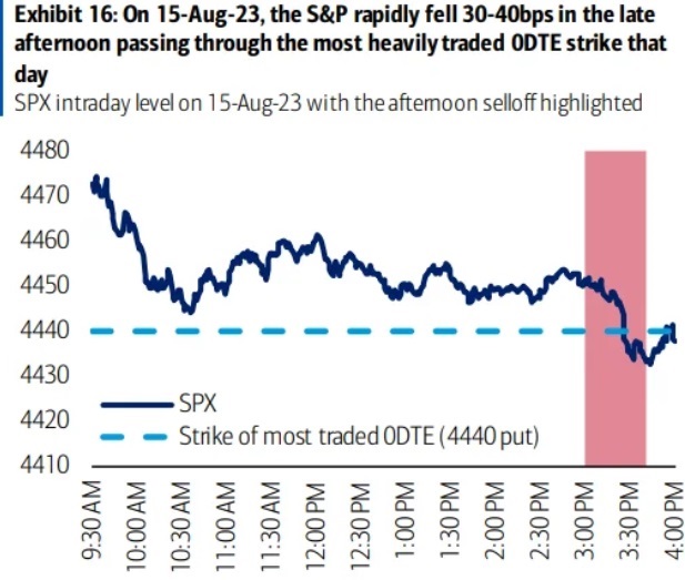 volatilità-spx-trading