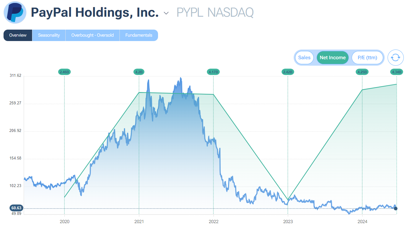 paypal-utili-eps