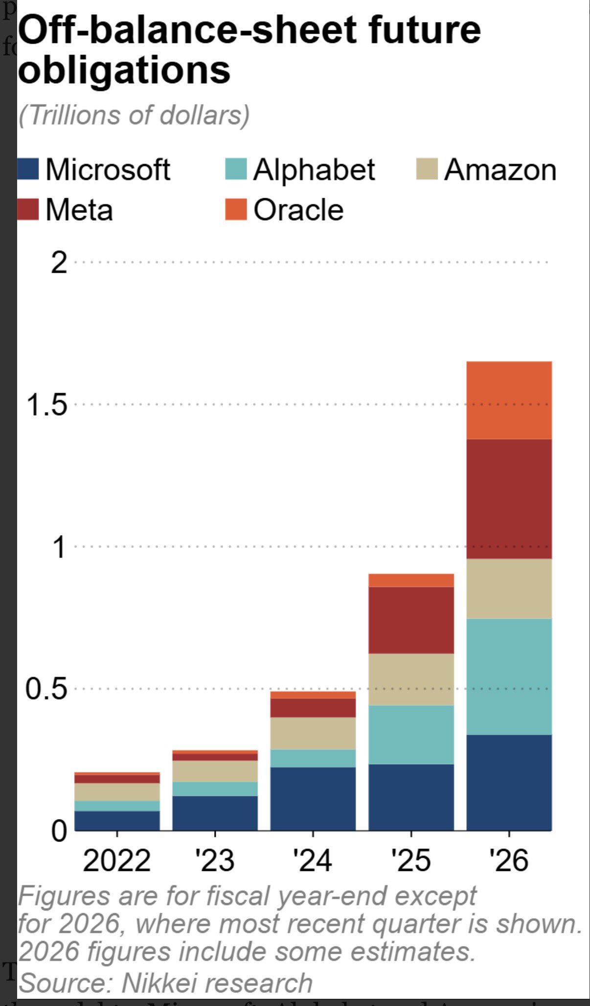 nikkei-research-debt
