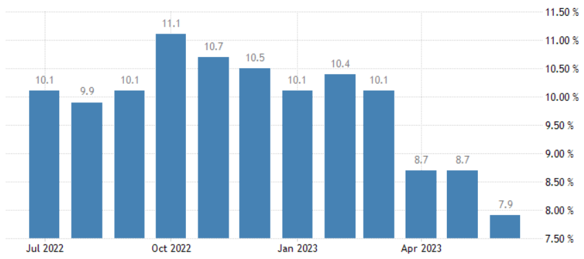 inflazione-uk-cpi