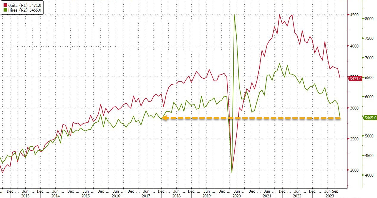 assunzioni-jolts-usa