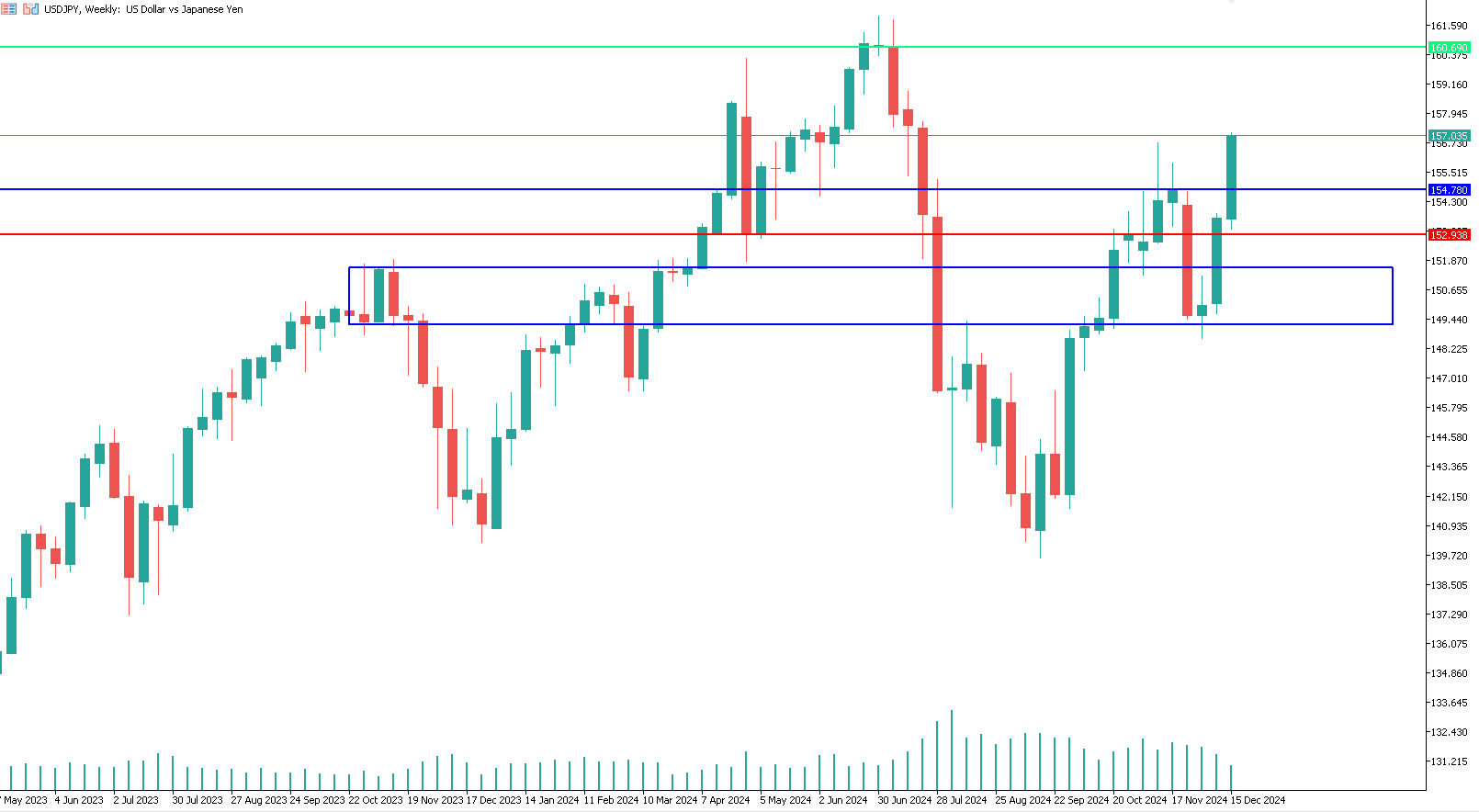 dollaro-yen-usdjpy