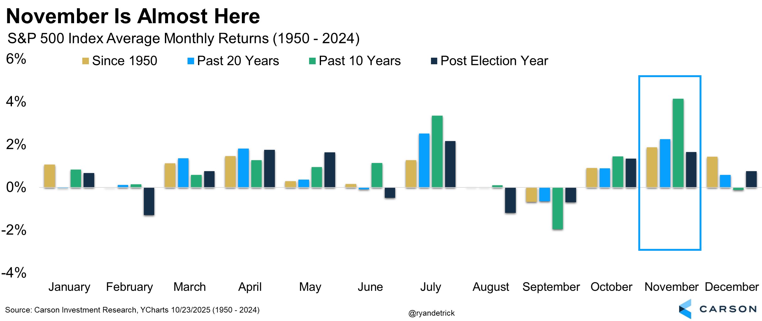 S&P500-spy-trade