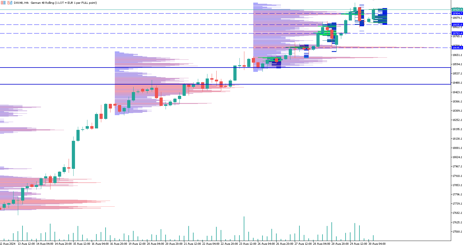 dax-trading-analisi