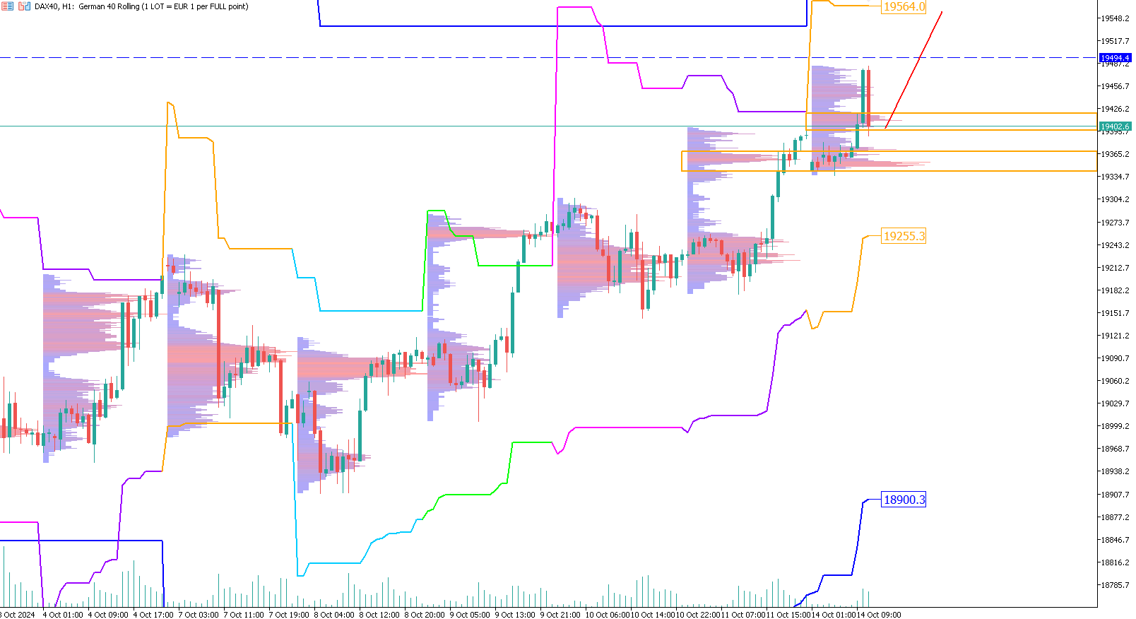 dax-trade-analisi