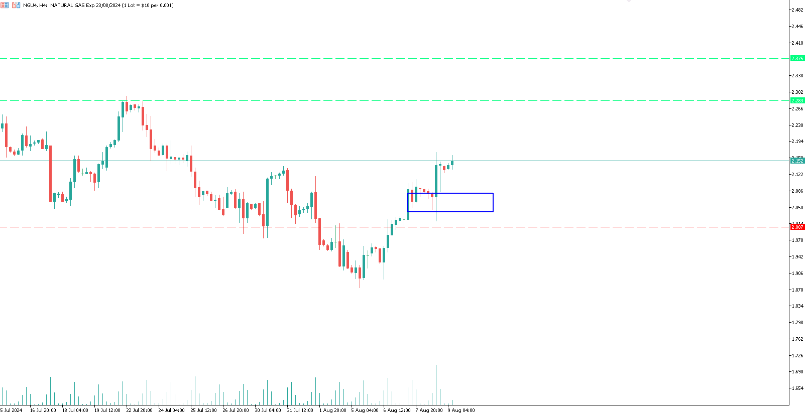 trading-gas-naturale