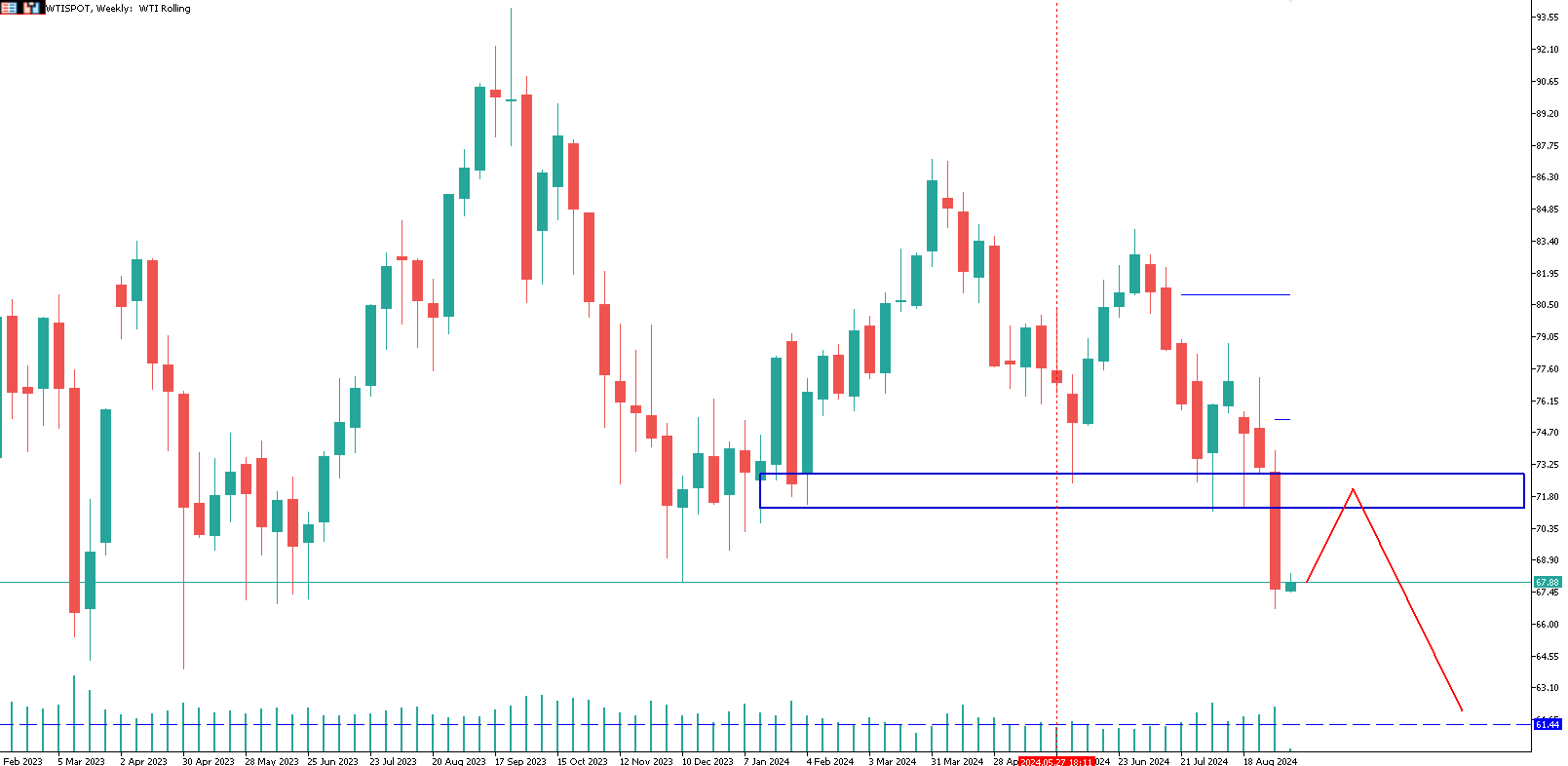 petrolio-wti-trading