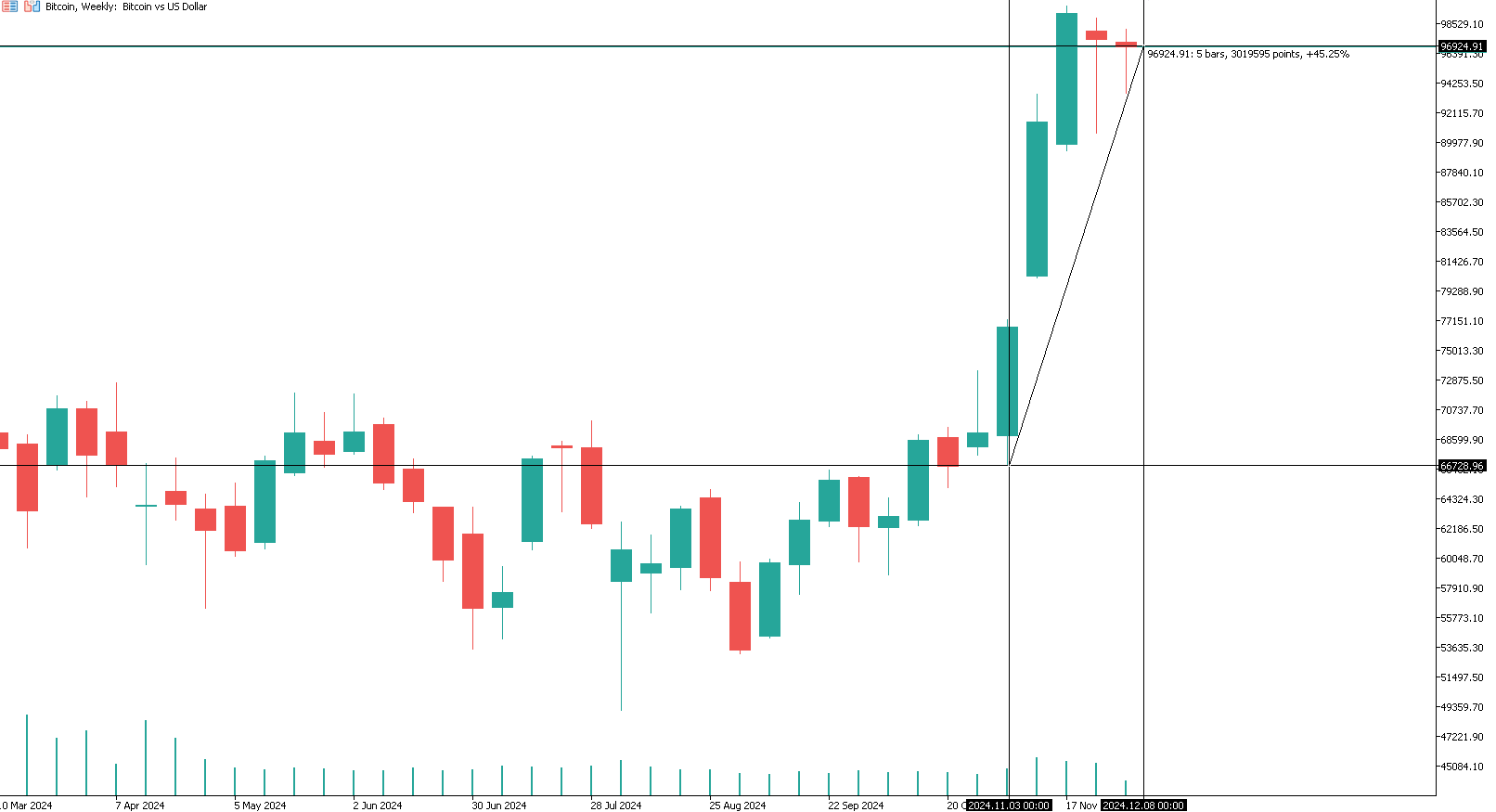 bitcoin-analisi-prezzo