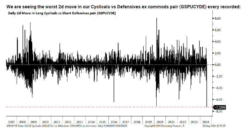 trading-difensivi-ciclici