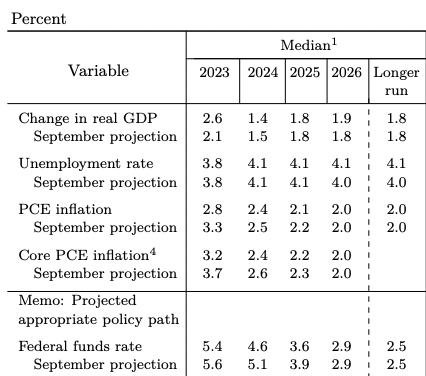 fomc-pil-tassi