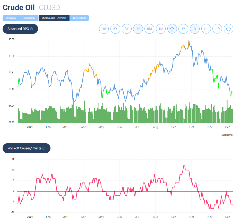 petrolio-wti-wyckoff