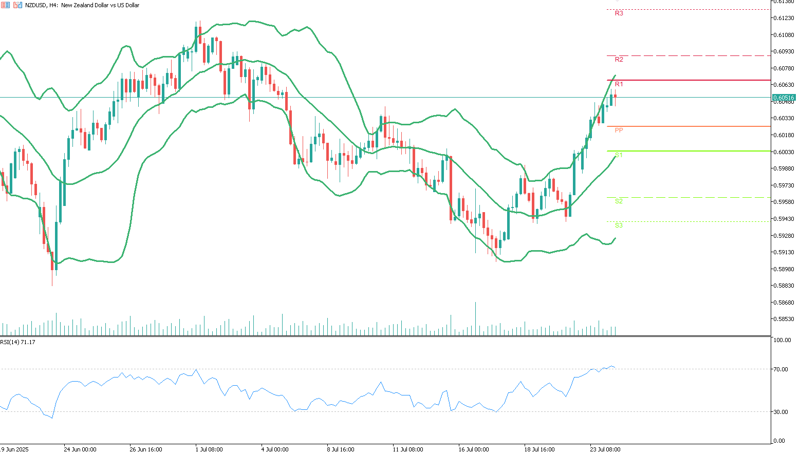 pivot-trading-forex