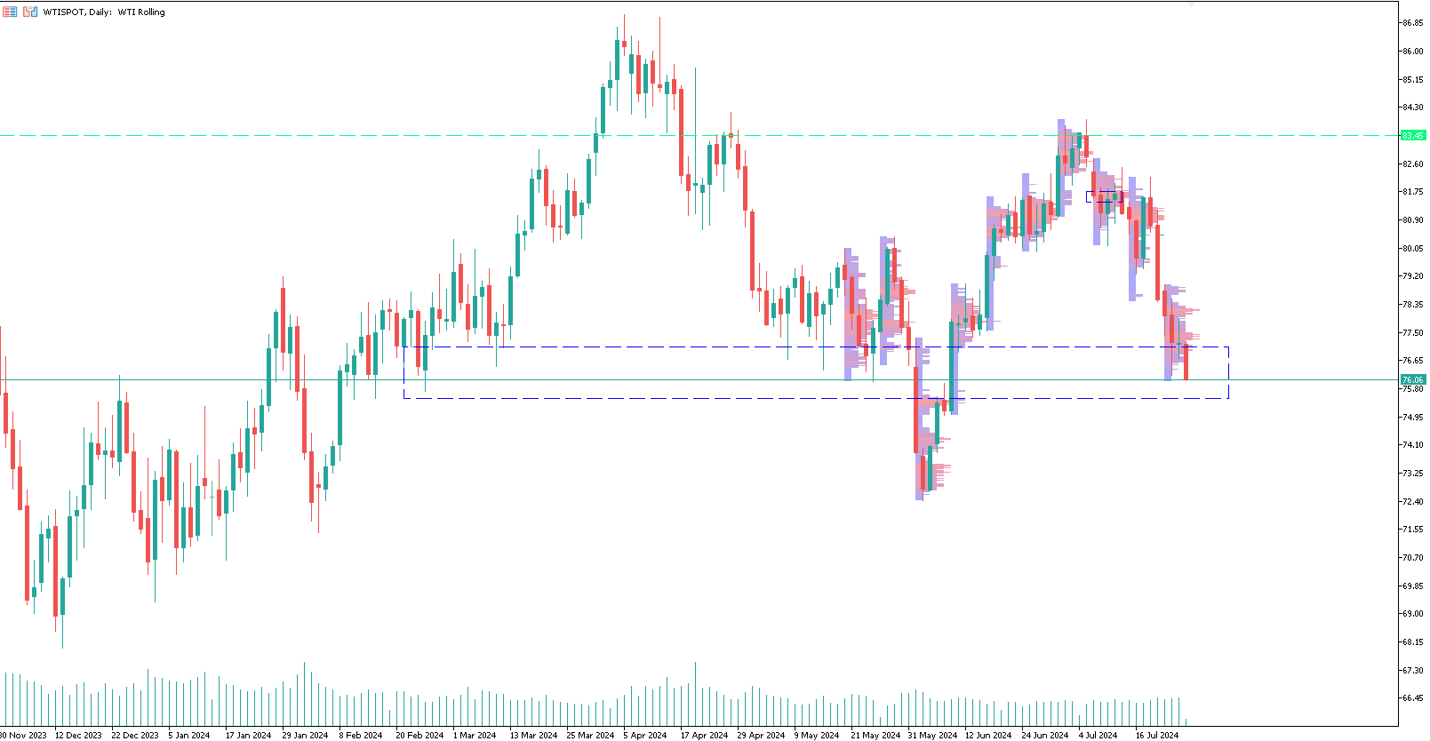 petrolio-trading-wti