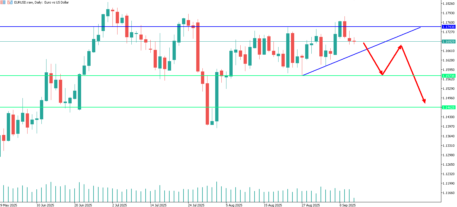 euro-dollaro-trading