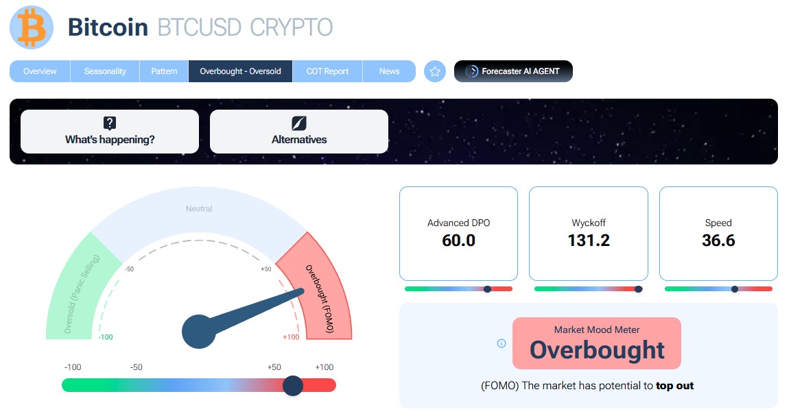 bitcoin-ipercomprato-cripto