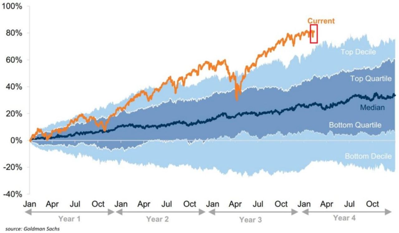 goldman-sachs-S&P