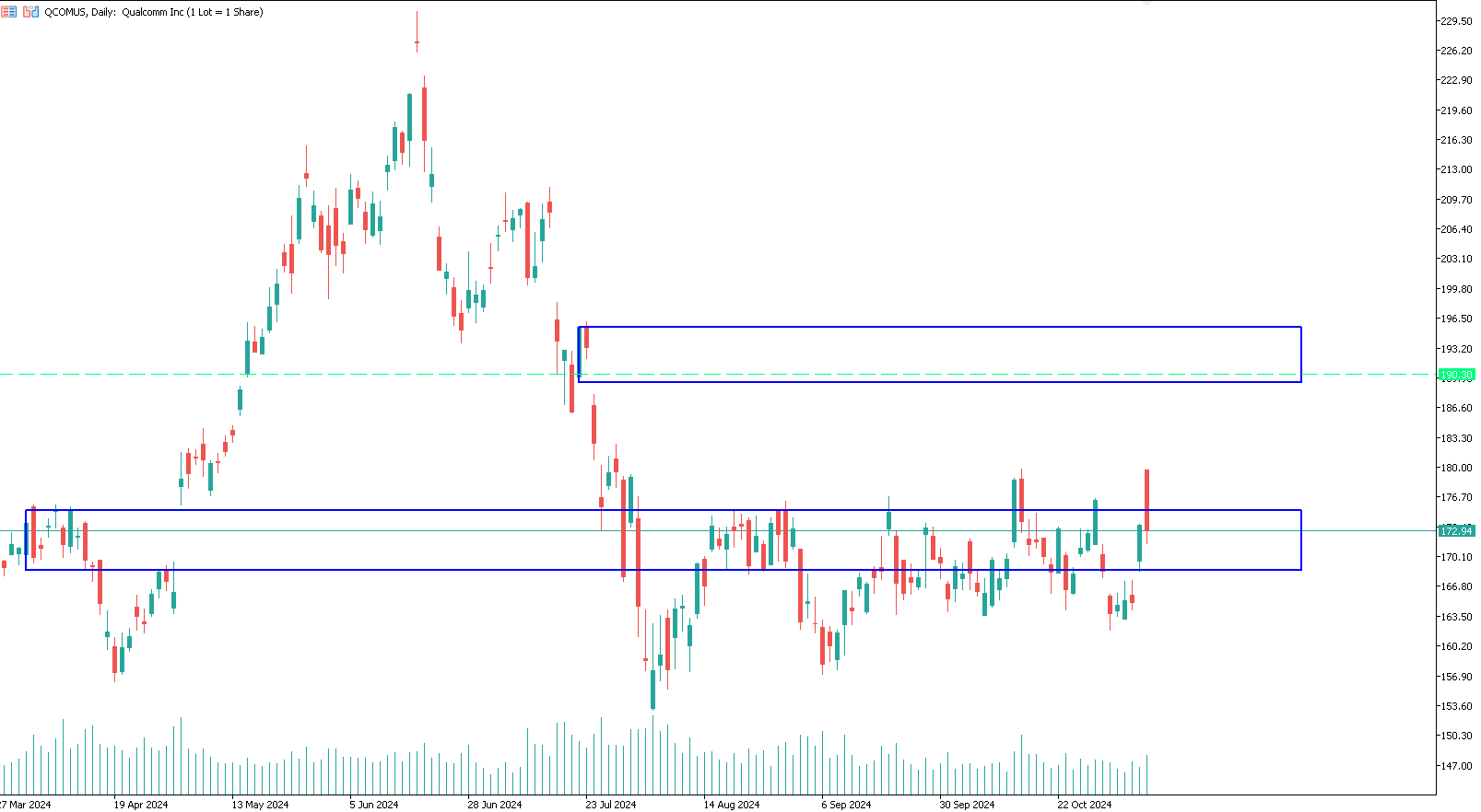 qualcomm-trimestrale-comprare