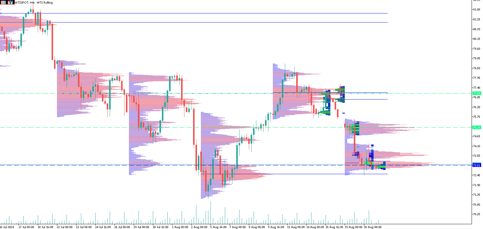 petrolio-trading-wti