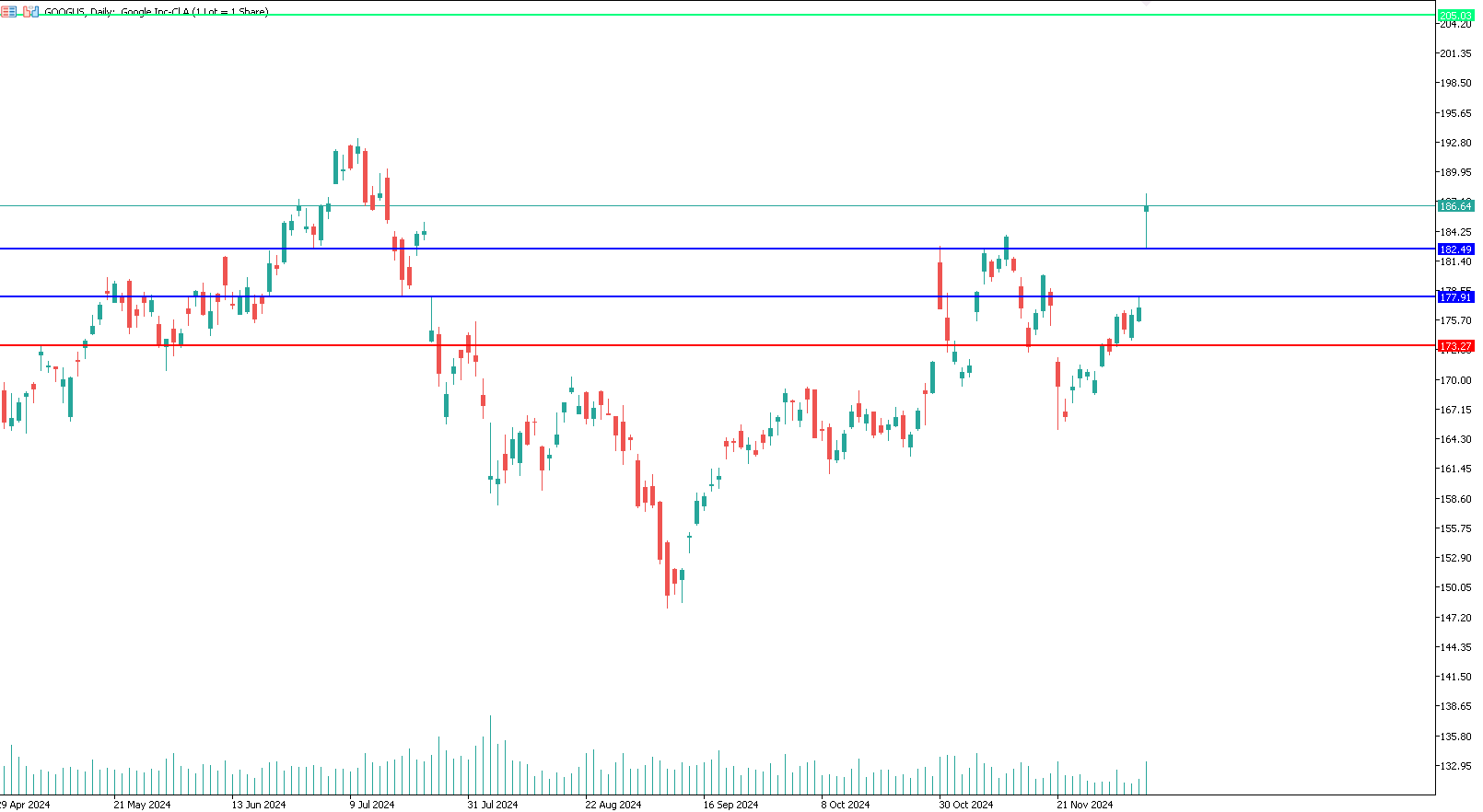 google-alphabet-trading