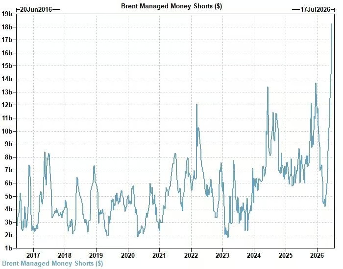 brent-petrolio-short