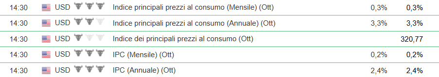 inflazione-cpi-usa