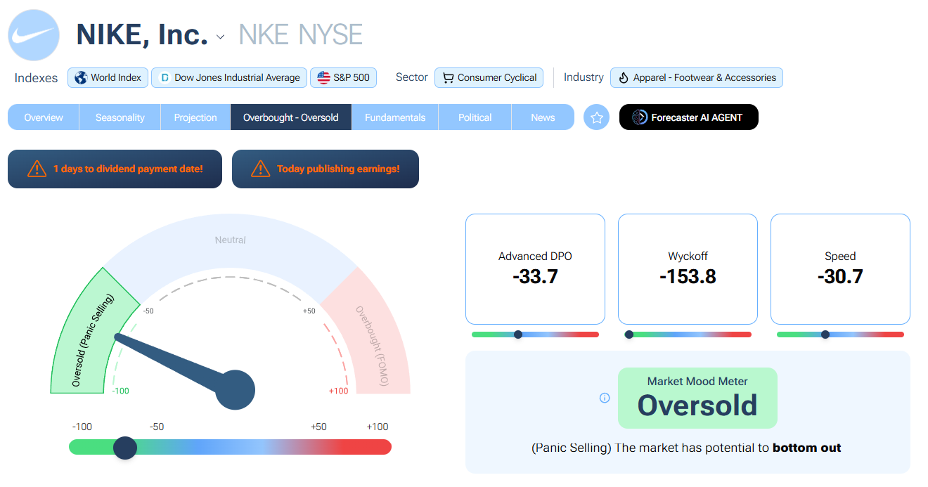 nike-forecaster-buy