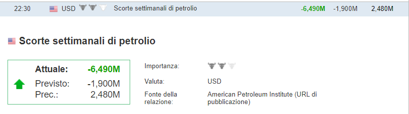 scorte-petrolio-wti