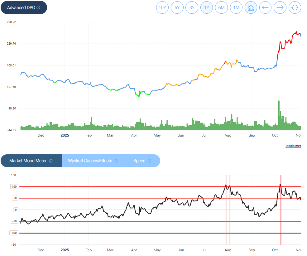 amd-trading-trimestrale