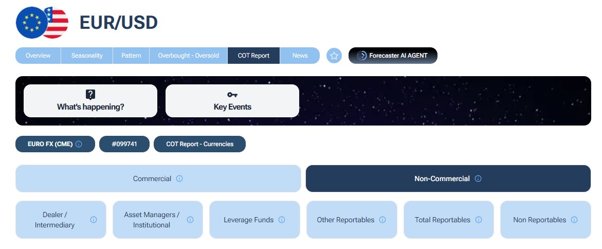 cot-report-forecaster