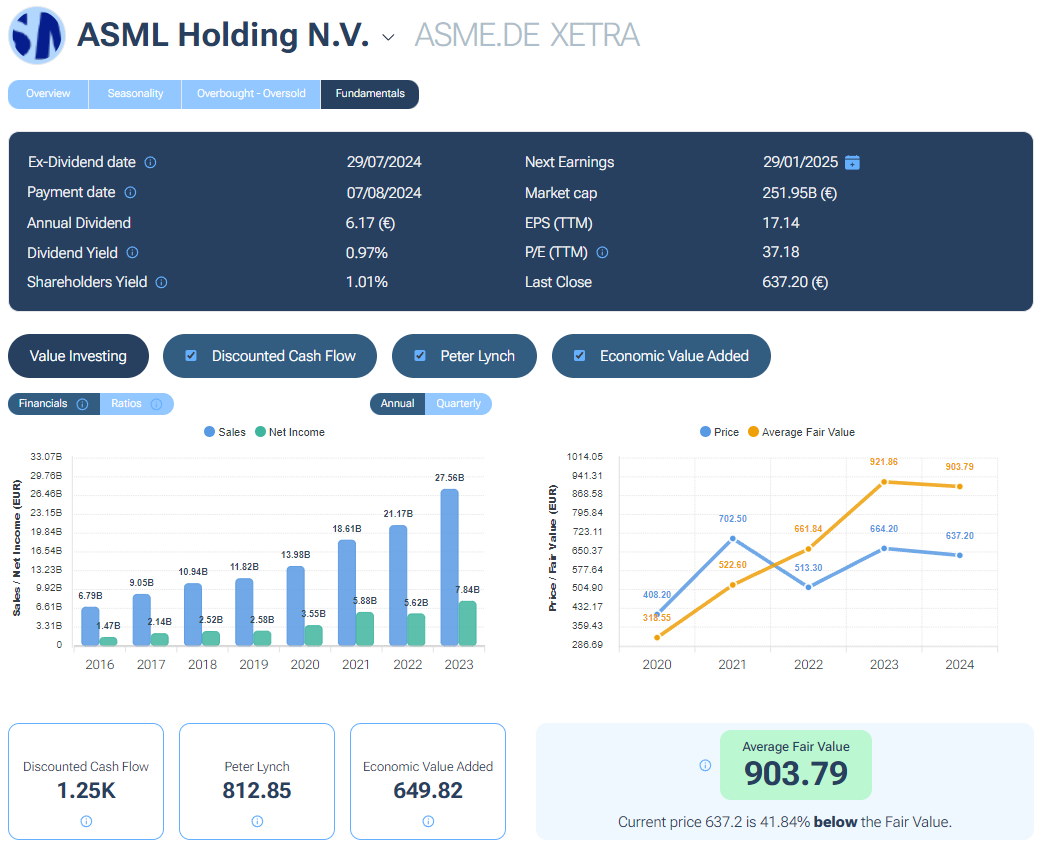 asml-forecast-buy