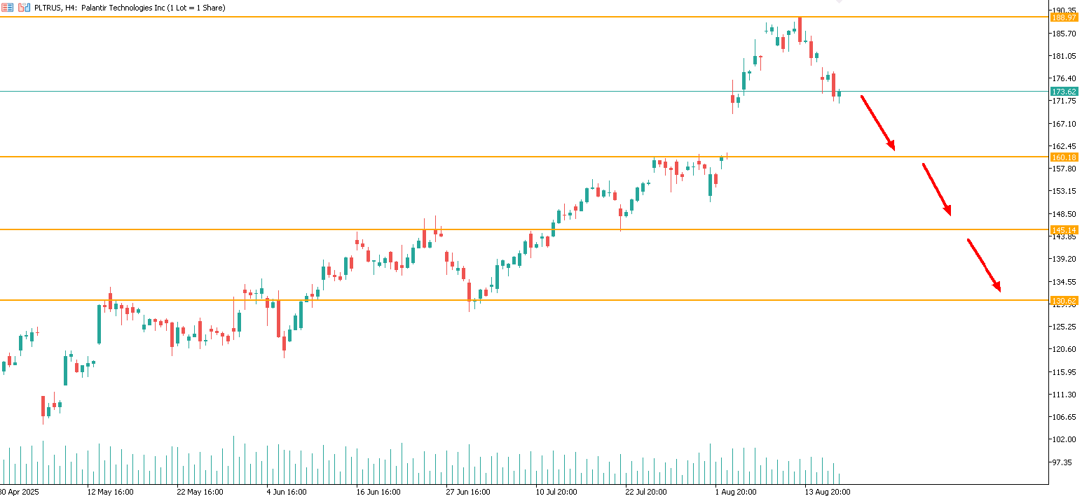 palantir-trading-short