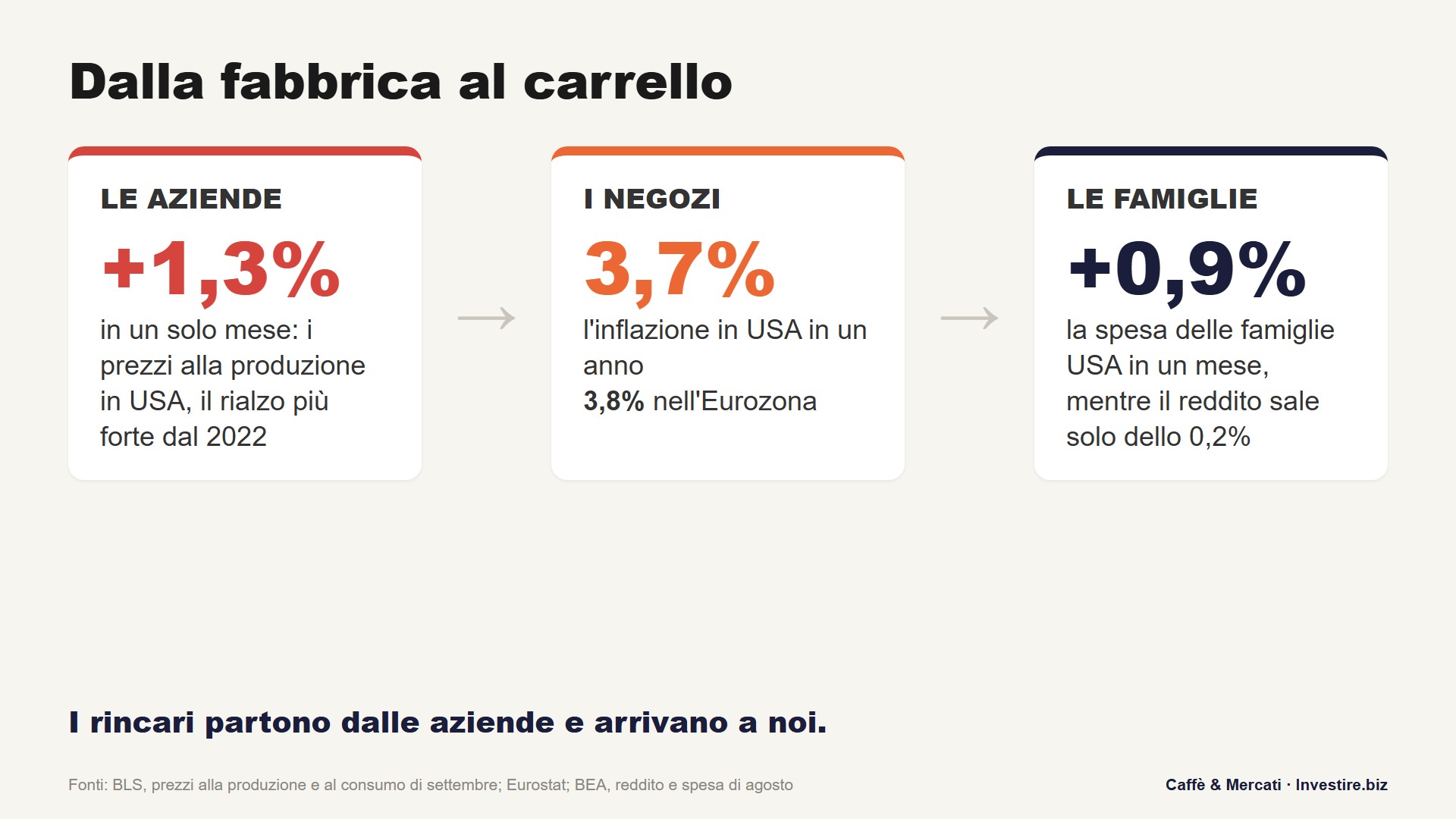 inflazione-fed-bce