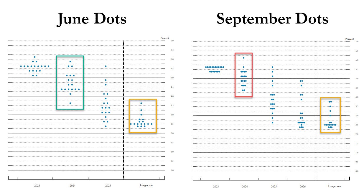 dot-plots-chart