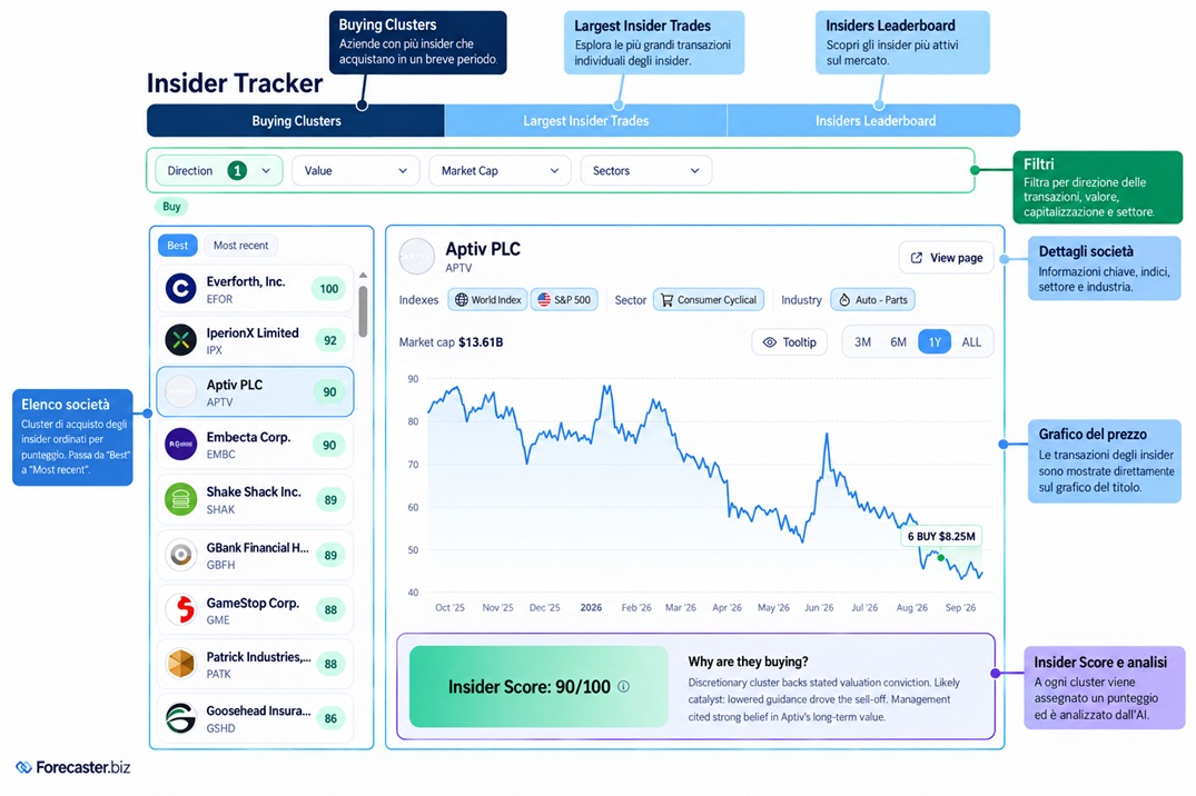 Insider Tracker Forecaster Terminal