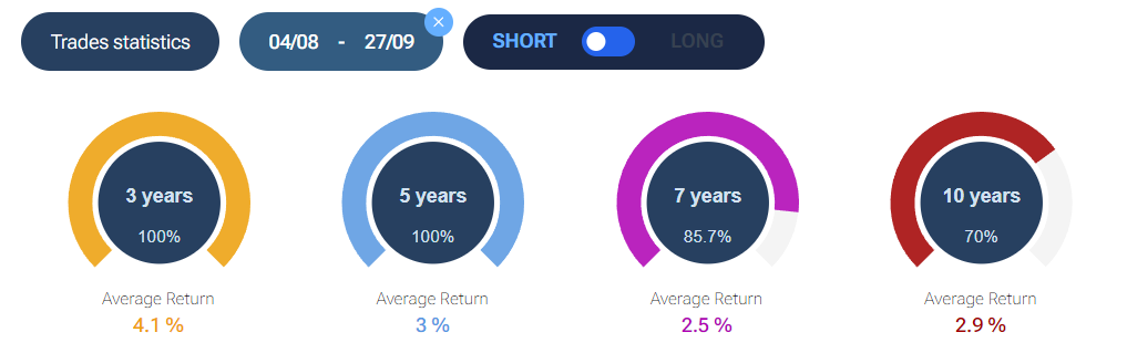 stagionalità-forex-eurusd